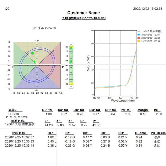 Color consistency verification report